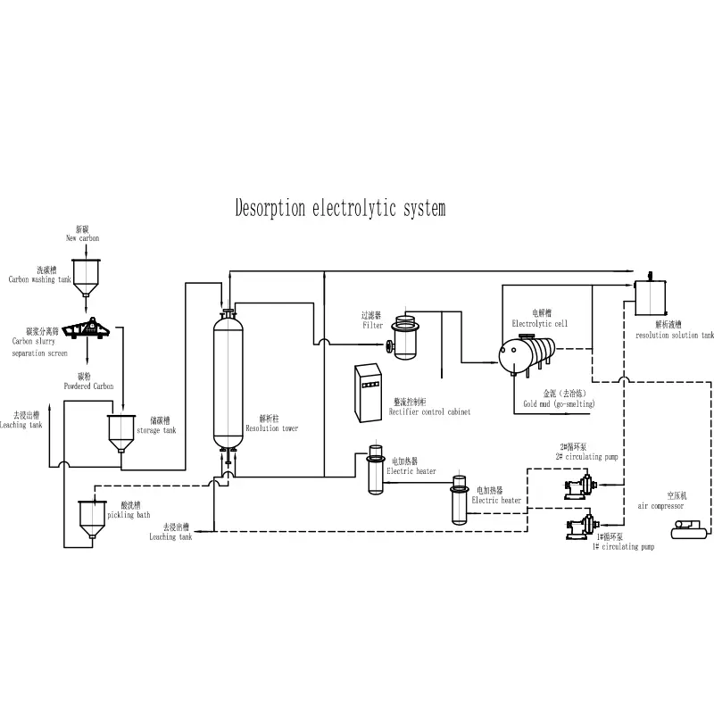 คุณรู้หรือไม่ว่าอุปกรณ์ไซยาไนด์มีประเภทใดบ้าง?